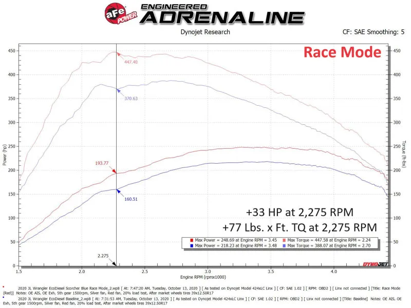 AFE SCORCHER HD PLUS Power Module: Jeep Gladiator (2021-2023) / Wrangler (2020-2023) 3.0L EcoDiesel V6