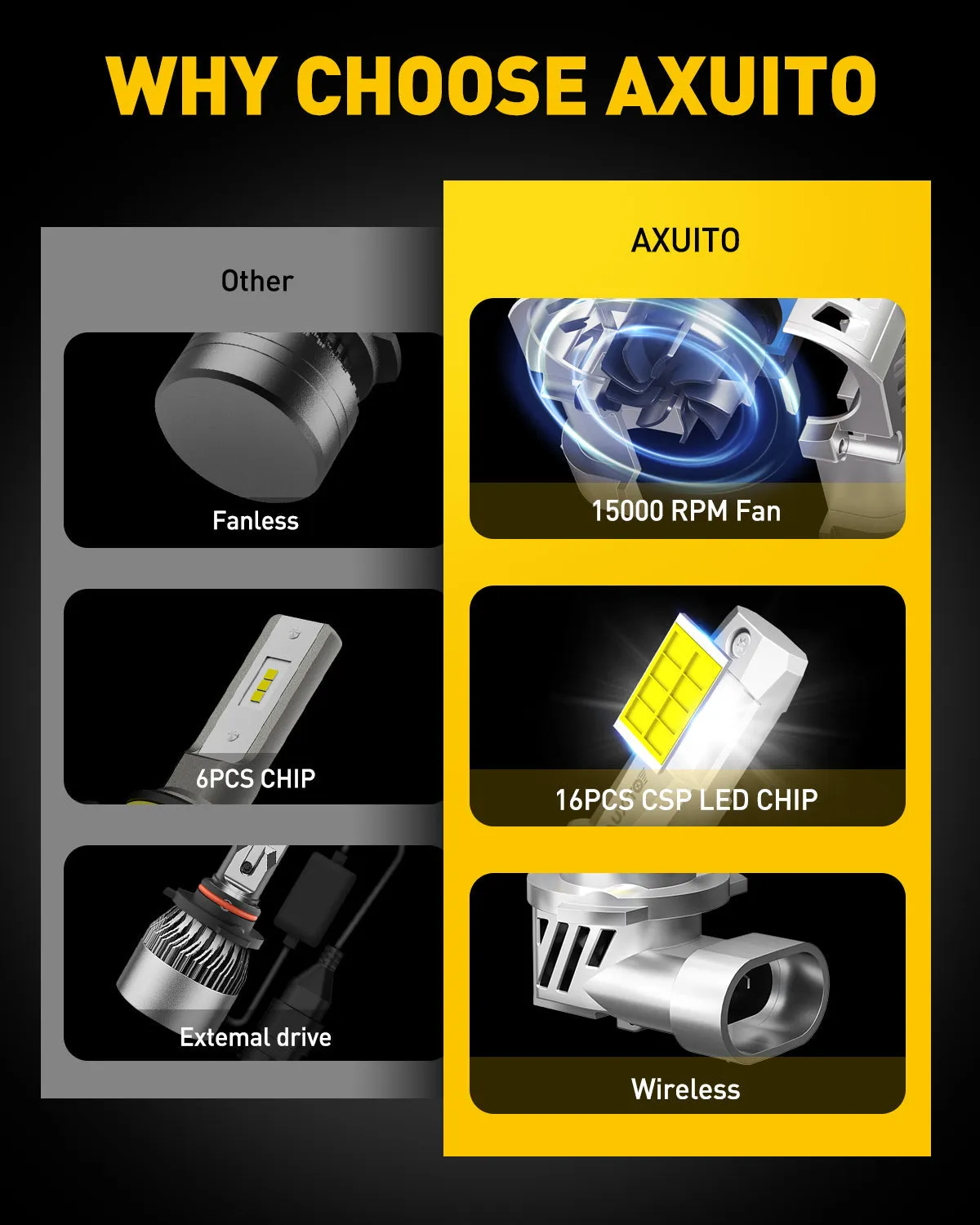 AUXITO 9005 & 9006 LED Bulbs Combo, 800% Brighter 6500K Cool White, 1:1 Mini Size with Cooling Fan