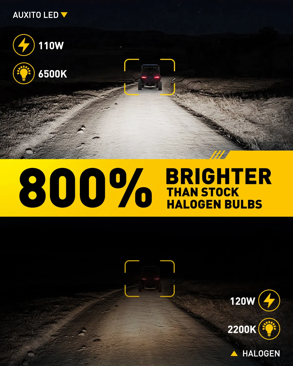 AUXITO 9005 & 9006 LED Bulbs Combo, 800% Brighter 6500K Cool White, 1:1 Mini Size with Cooling Fan