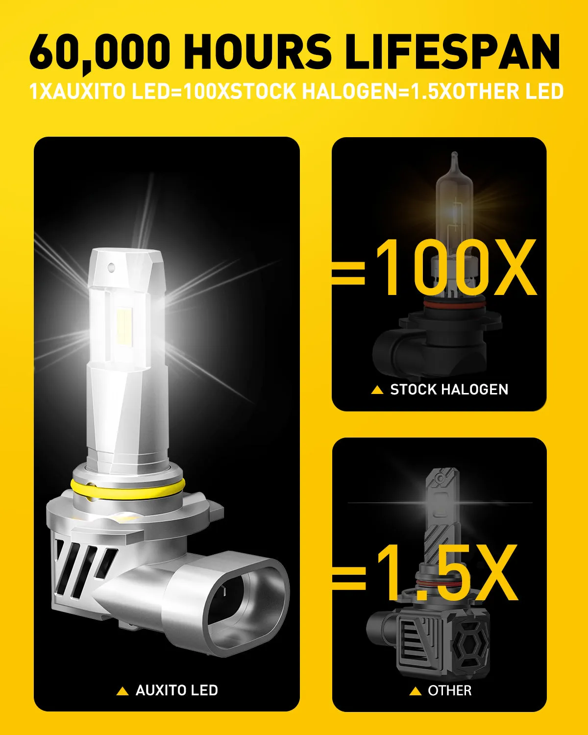 AUXITO 9005 & 9006 LED Bulbs Combo, 800% Brighter 6500K Cool White, 1:1 Mini Size with Cooling Fan