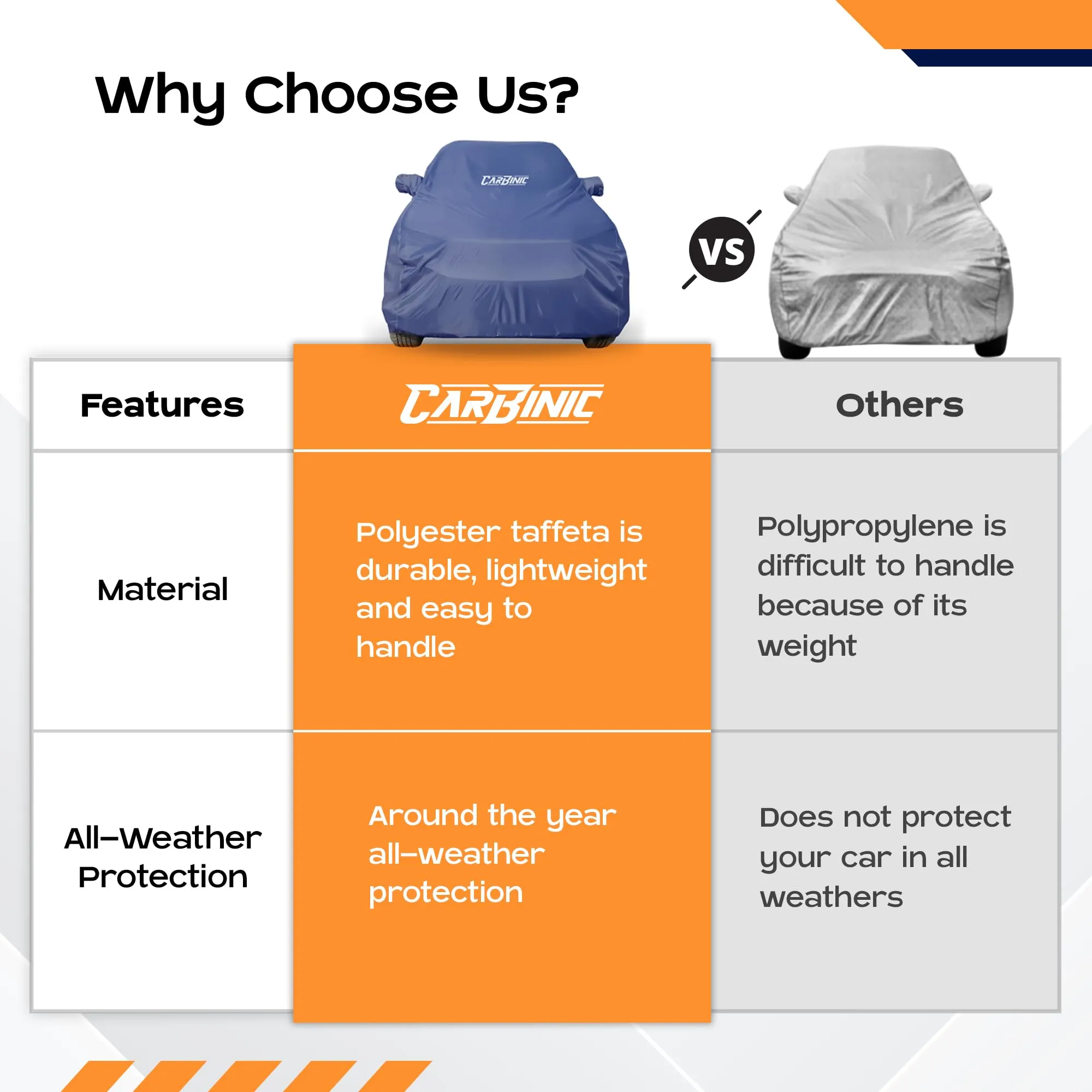 CARBINIC Car Body Cover for Maruti S-Presso 2019 | Water Resistant, UV Protection Car Cover | Scratchproof Body Shield Dustproof All-Weather Cover with Mirror Pocket | Car Accessories