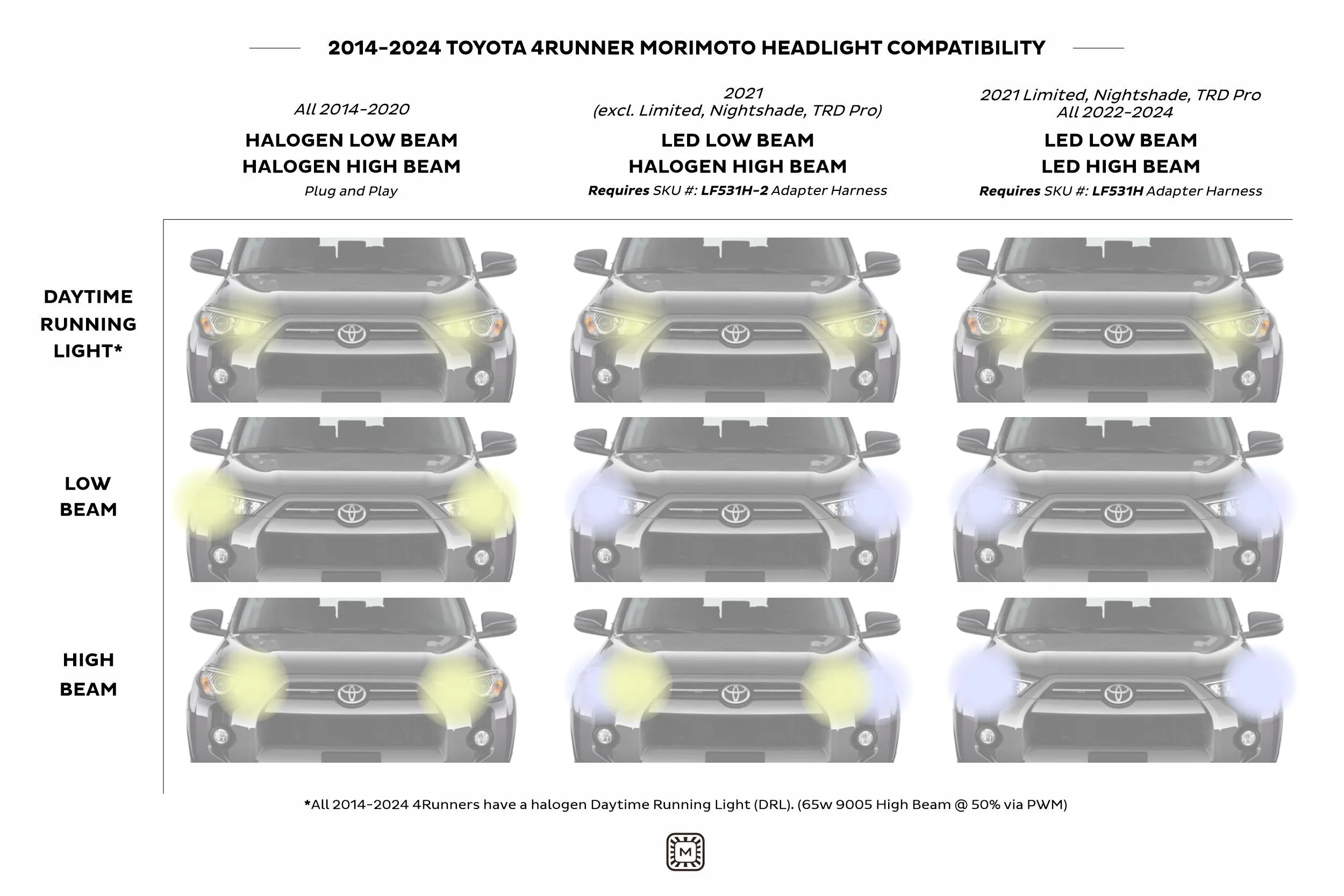 Morimoto Toyota 4Runner (14-24): XB LED Headlights (Amber DRL)