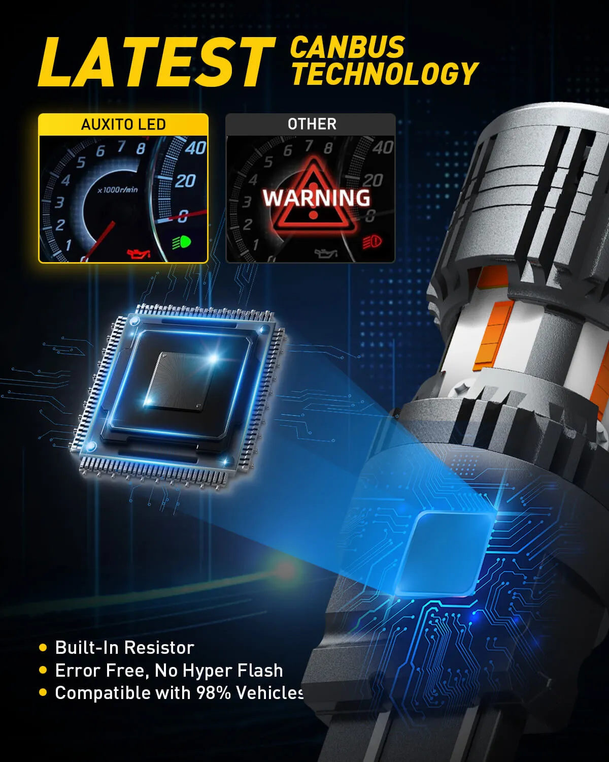 Newly Upgraded 3157 3156 LED Bulb Amber Turn Signal Light Bulbs, Build-in Load Resistor CANBUS Error Free Anti Hyper Flash