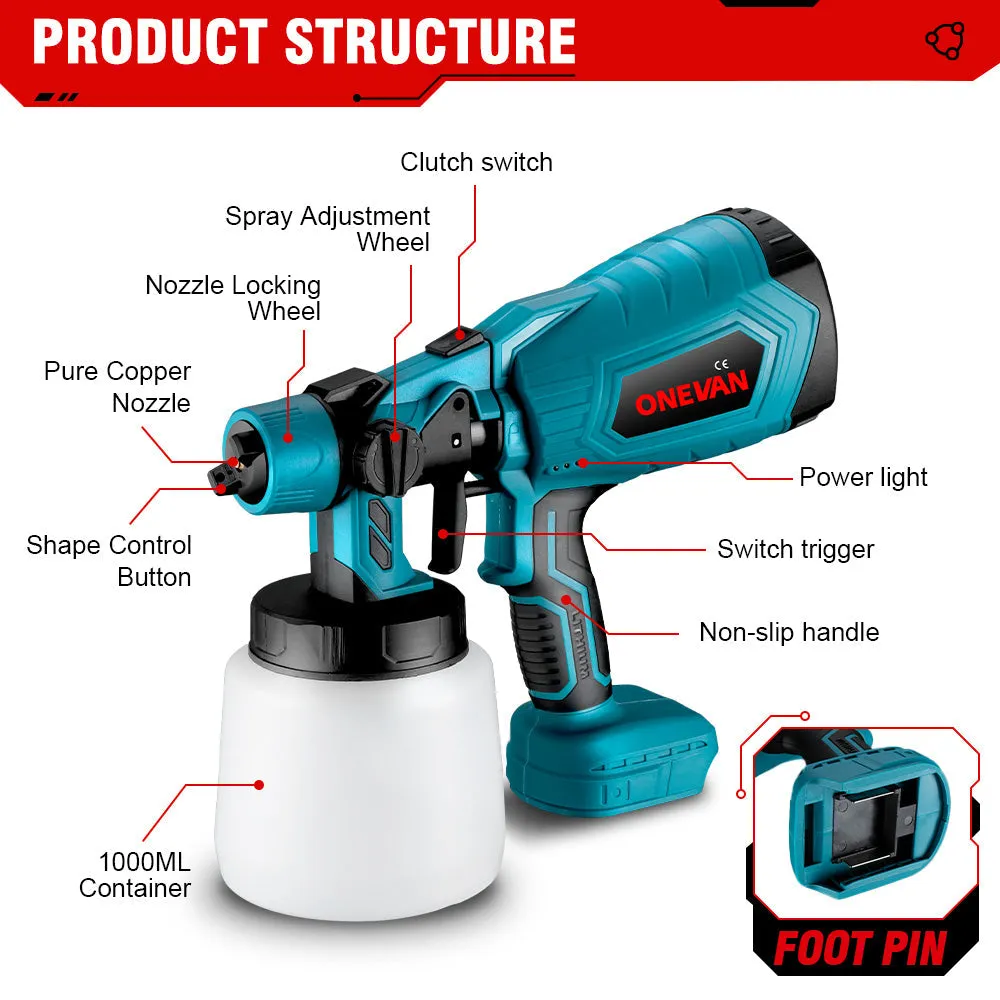 ONEVAN Paint Spray Gun & F30G Staple Gun Brushless Cordless 2‑Pc. Combo Kit 6.0Ah