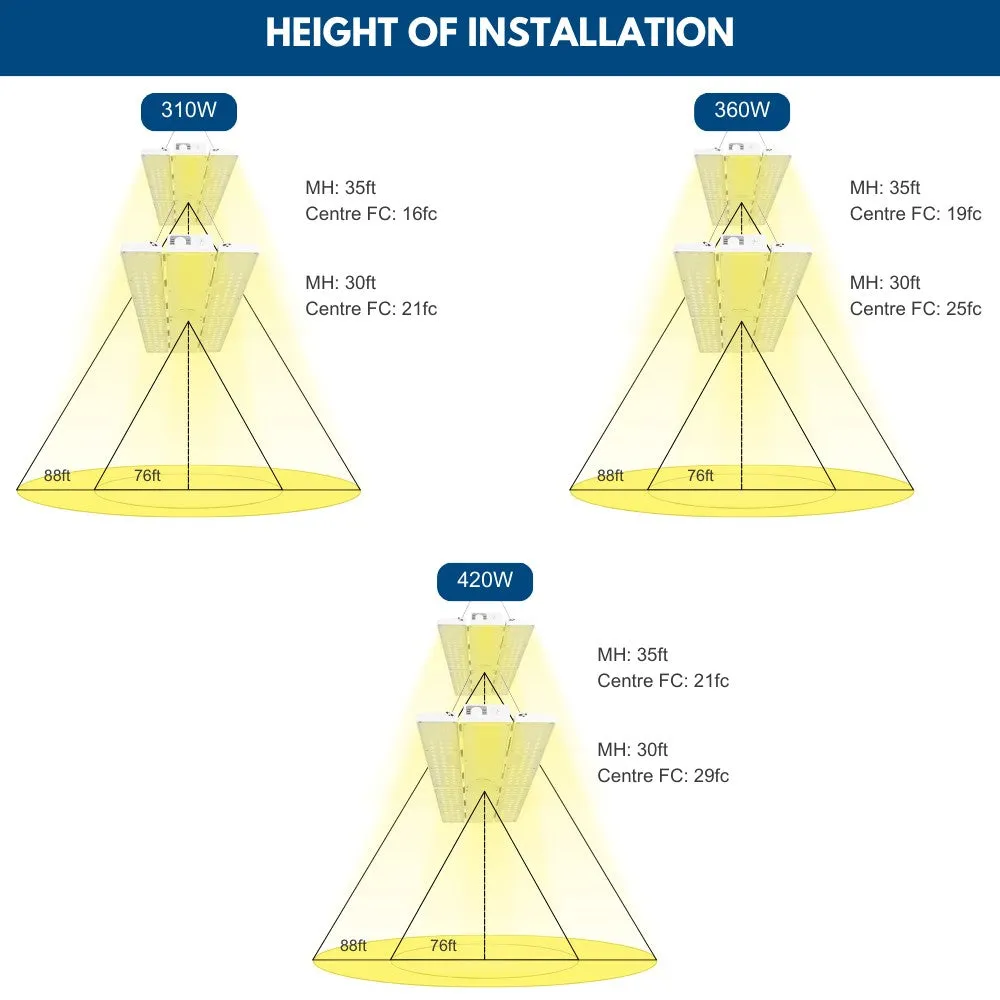 PAVO V LED High Bay Light - 420W/360W/310W Selectable - 63,800lm - 120-277V - 5000K - 1000W Equal